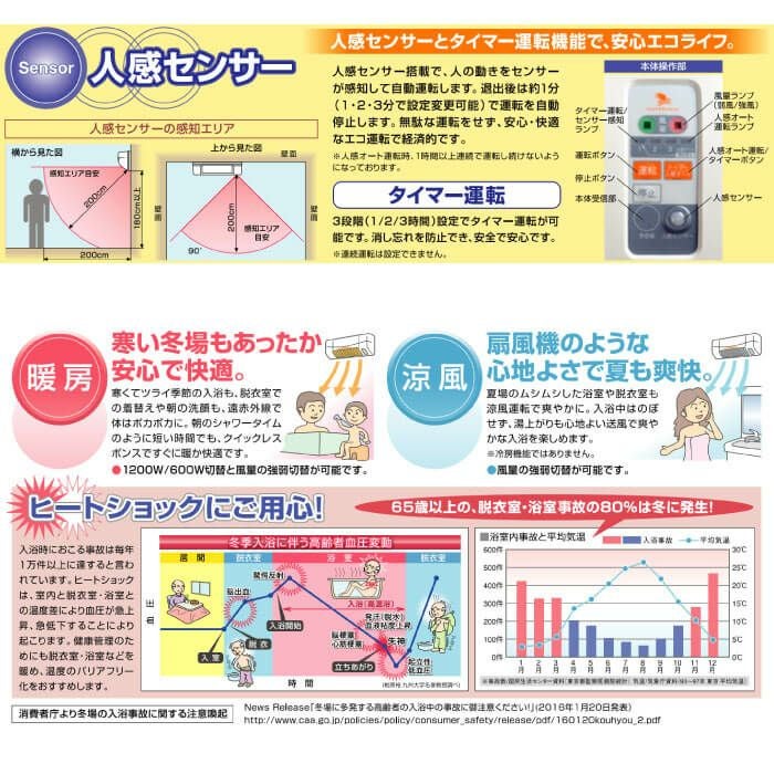 SDG-1200GSM 高須産業 涼風暖房機 | エアコン・家電通販のたまたま