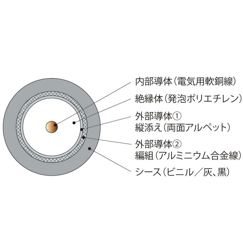 S-5C-FB(AL) 伸興電線 衛星放送受信用同軸ケーブル アルミ編組 100M巻 