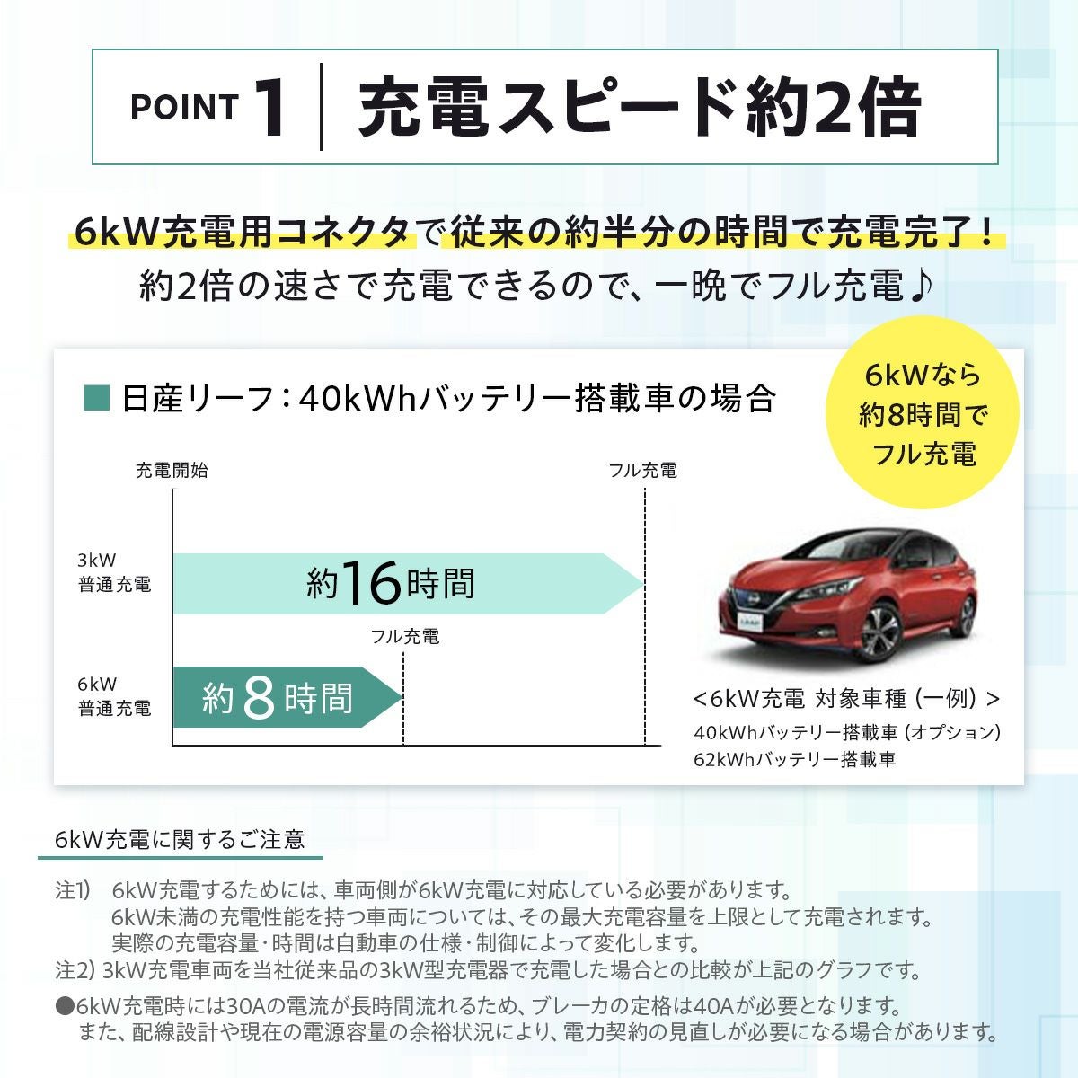 DNH326 パナソニック EV・PHEV充電用 充電器 標準タイプ EV充電器