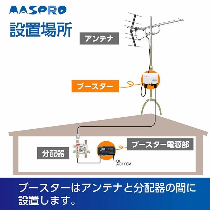 EP3UB マスプロ UHFブースター EP3UB 4K・8K対応 UB45SS相当品