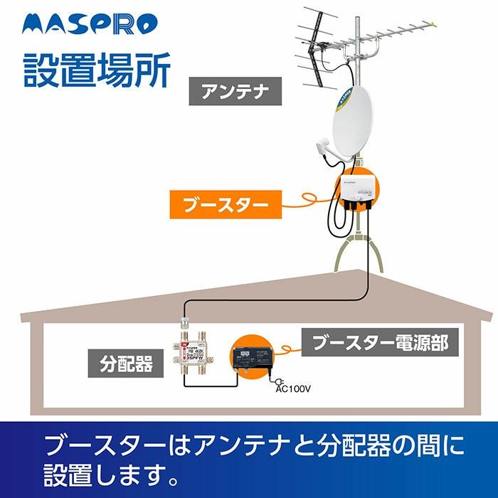 EP3UBCB マスプロ UHF・BS・CSブースター 4K・8K対応 UBCBW45SS相当品 