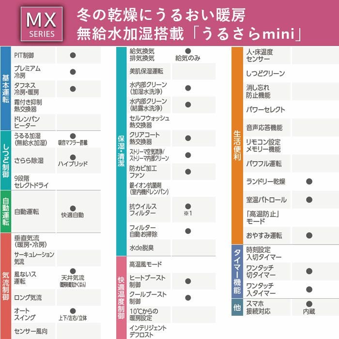 標準工事費込み】S364ATMS-W ダイキン ルームエアコン うるさら MX 