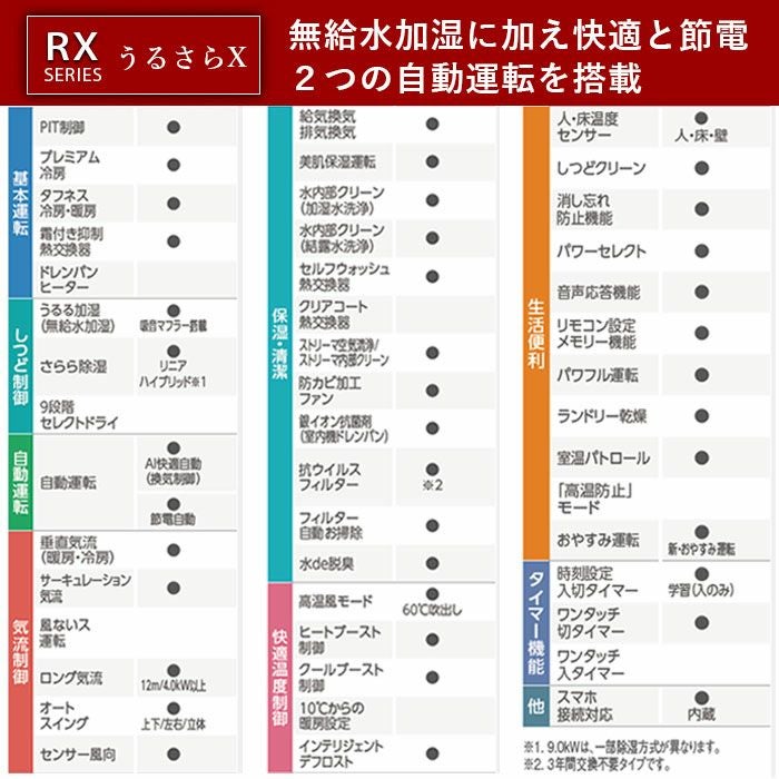 標準工事費込み】S804ATRP-W ダイキン ルームエアコン うるさら RX 