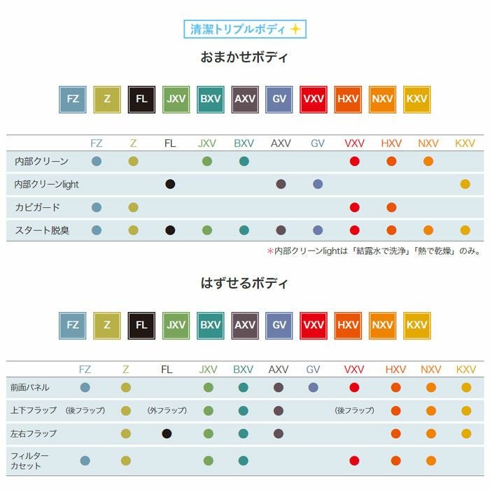 MSZ-GV2524-W 三菱 ルームエアコン 霧ヶ峰 GVシリーズ 主に8畳用