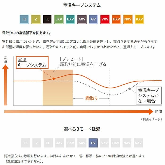 MSZ-GV2524-W 三菱 ルームエアコン 霧ヶ峰 GVシリーズ 主に8畳用