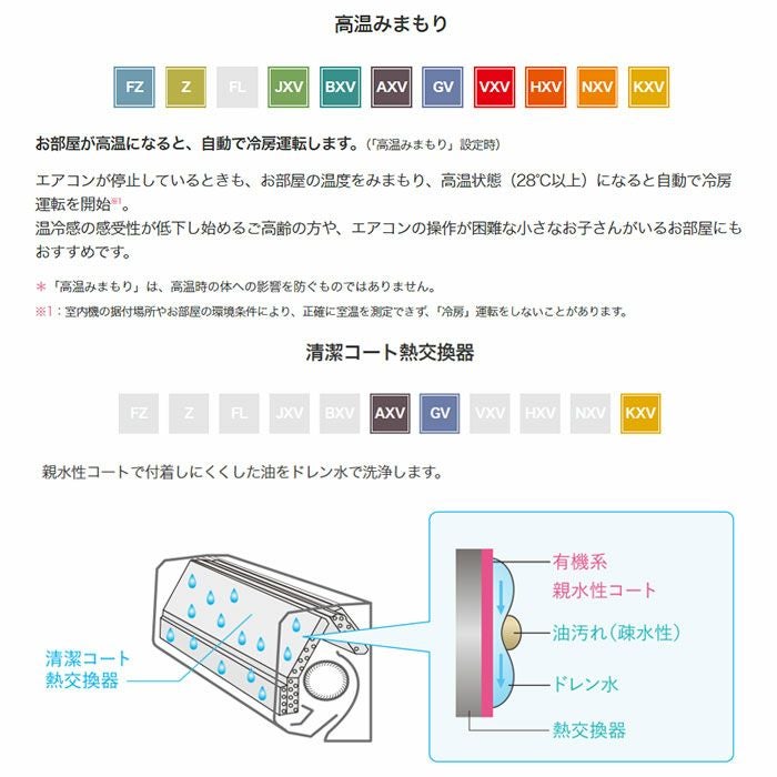 標準工事費込み】MSZ-GV3624-W 三菱 ルームエアコン 霧ヶ峰 GVシリーズ 