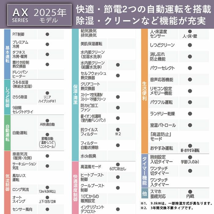 標準工事費込み】S255ATAS-W ダイキン ルームエアコン AXシリーズ 主に