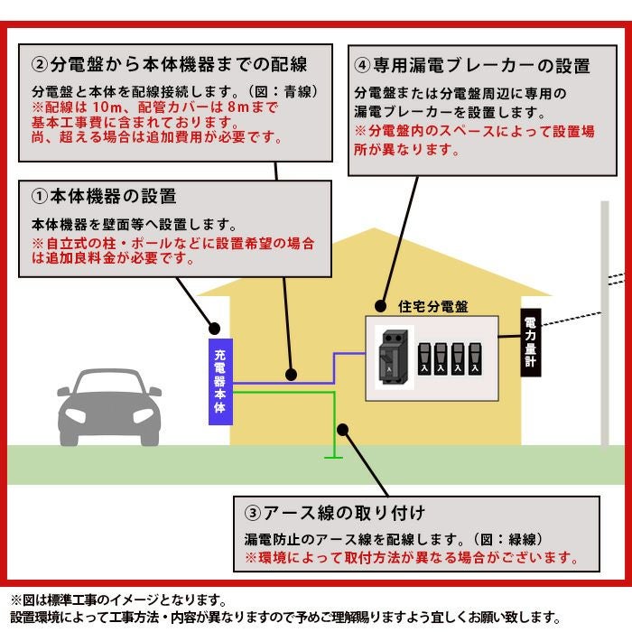 標準工事費込み】DNH326 パナソニック EV・PHEV充電用 充電器 ELSEEV