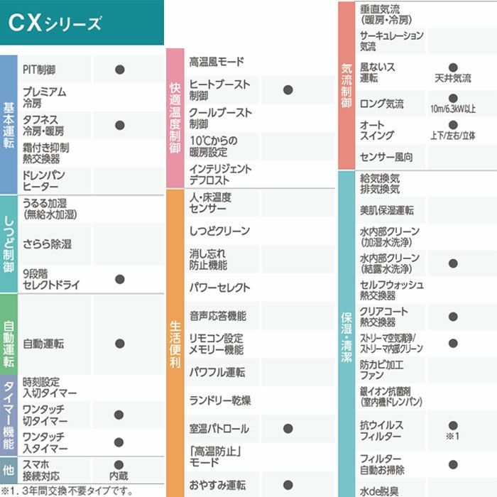 標準工事費込み】S635ATCP-W ダイキン ルームエアコン CXシリーズ 主に