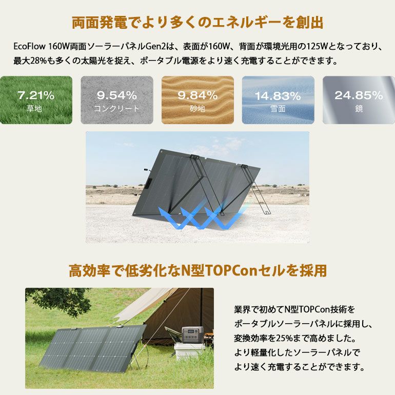 160W両面ソーラーパネルGen2 太陽光発電機 | エアコン・家電通販のたまたま