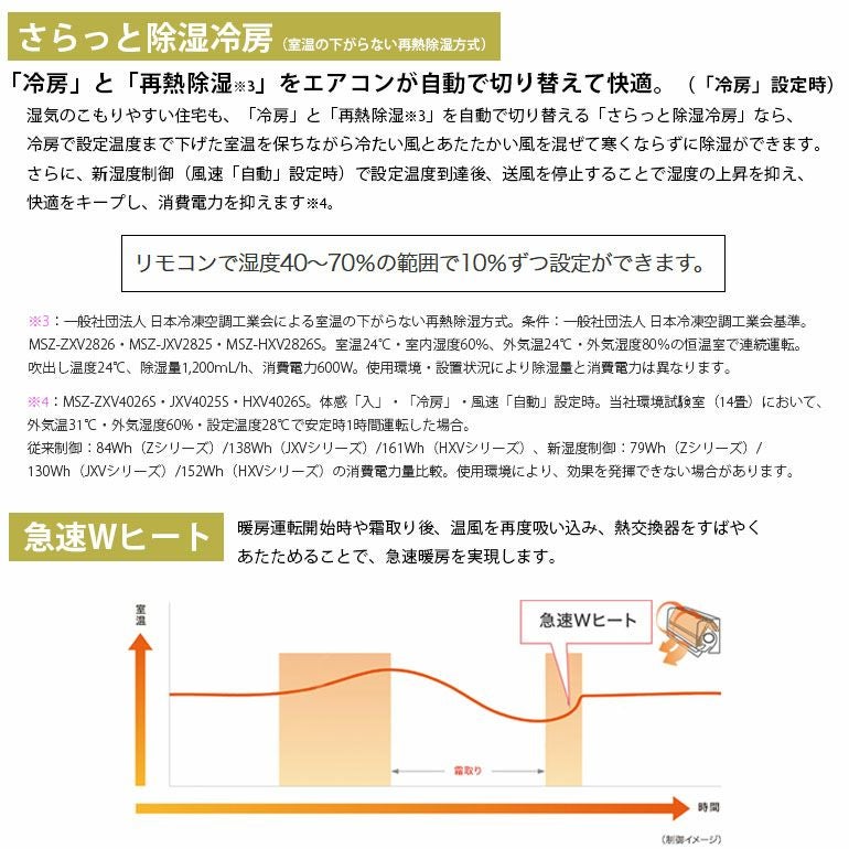 MSZ-ZXV6326S-W 三菱電機 Zシリーズ エアコン 主に20畳用 | エアコン