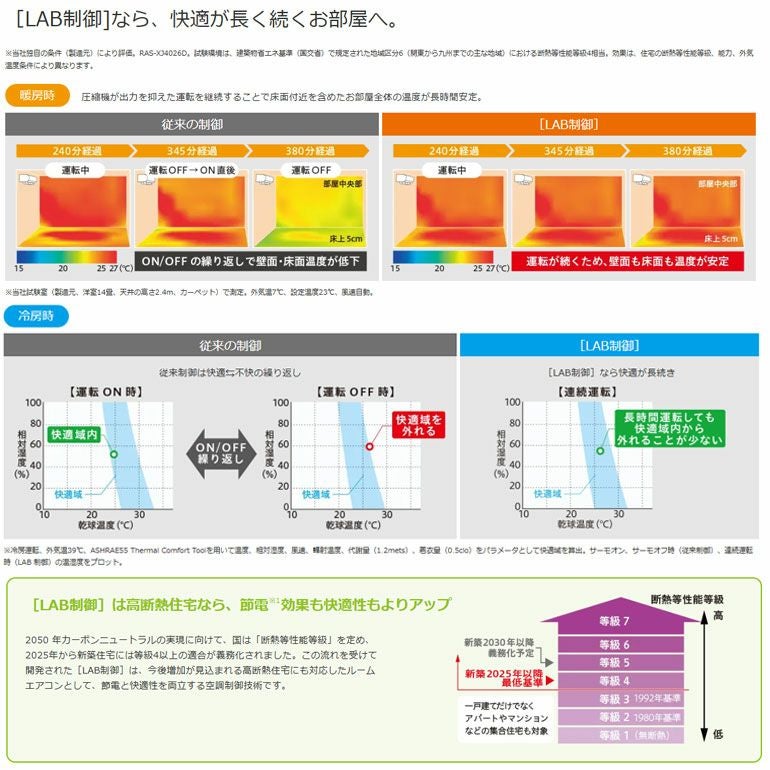 RAS-XJ2526S-W 日立 ルームエアコン 白くまくん XJシリーズ 主に8畳用