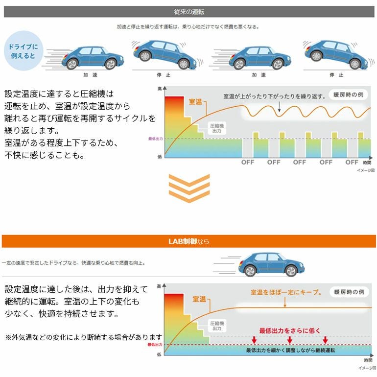 標準工事費込み】RAS-XJ3626S-W 日立 ルームエアコン 白くまくん XJ