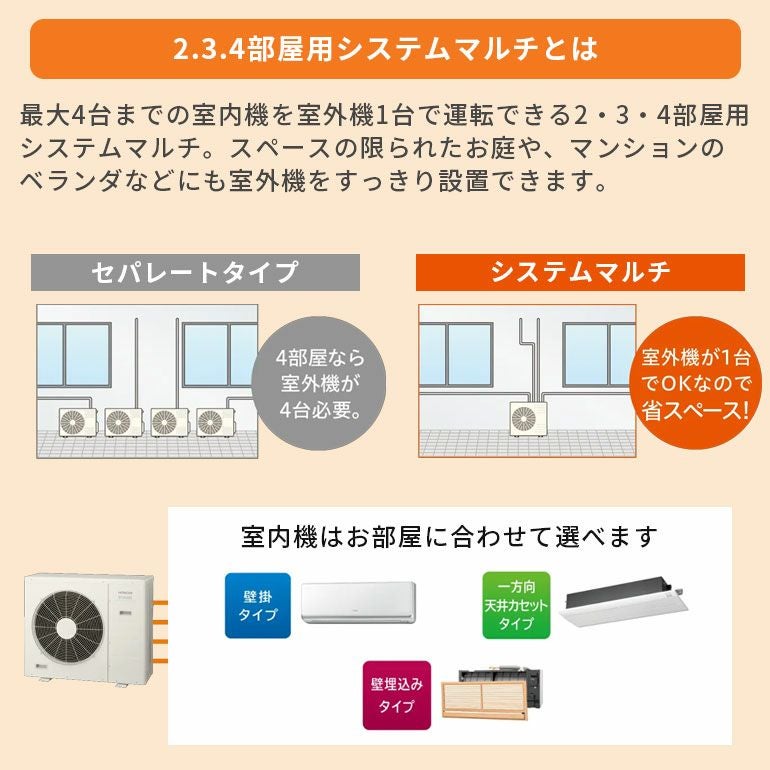 RAM-JA40S 日立 マルチエアコン 壁埋め込みタイプ MJAシリーズ 14畳用