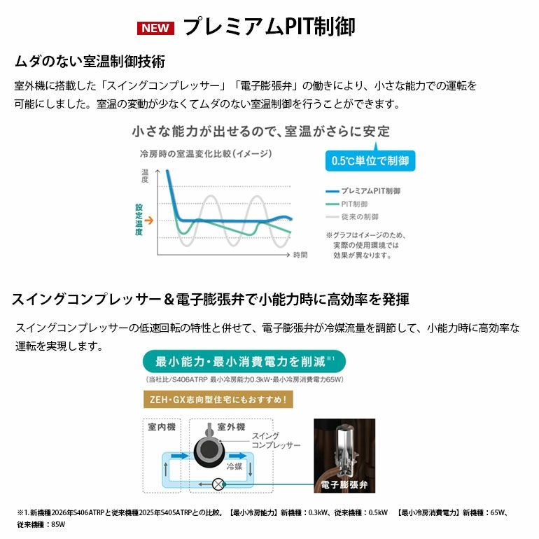 標準工事費込み】 S406ATRP-W ダイキン ルームエアコン うるさら RX 
