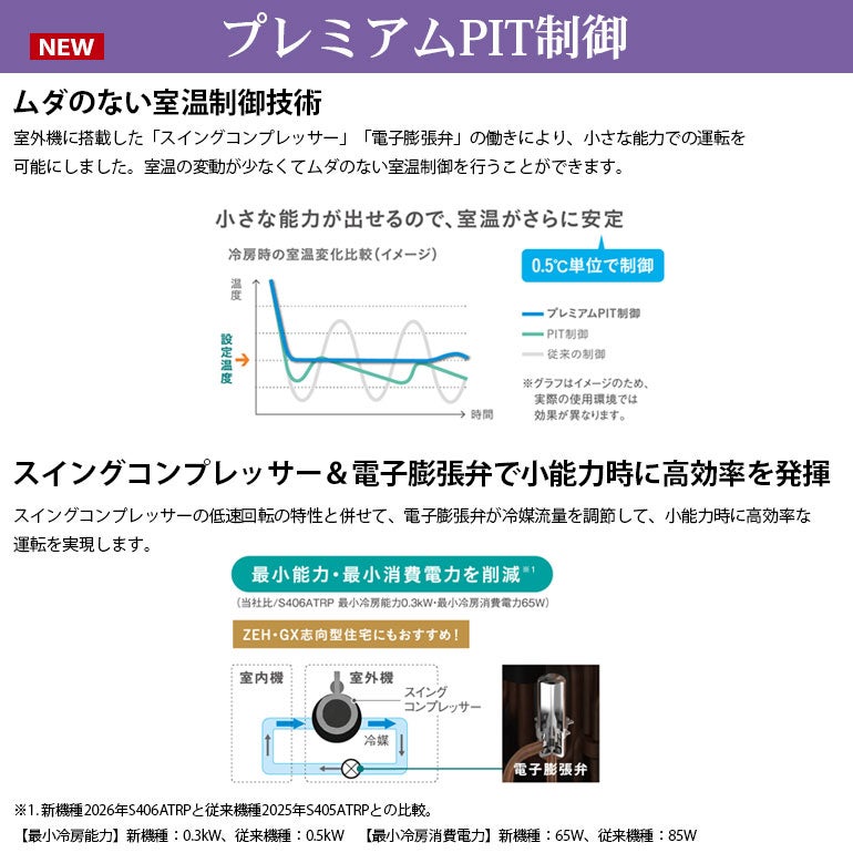 標準工事費込み】 S256ATAS-W ダイキン ルームエアコン AXシリーズ 主