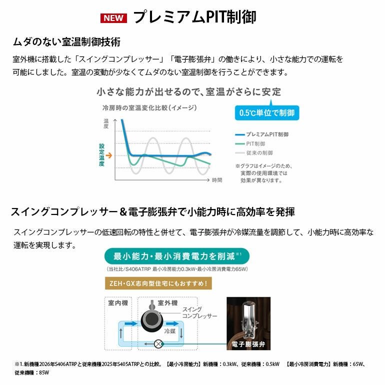 標準工事費込み】 S366ATAS-W ダイキン ルームエアコン AXシリーズ 主