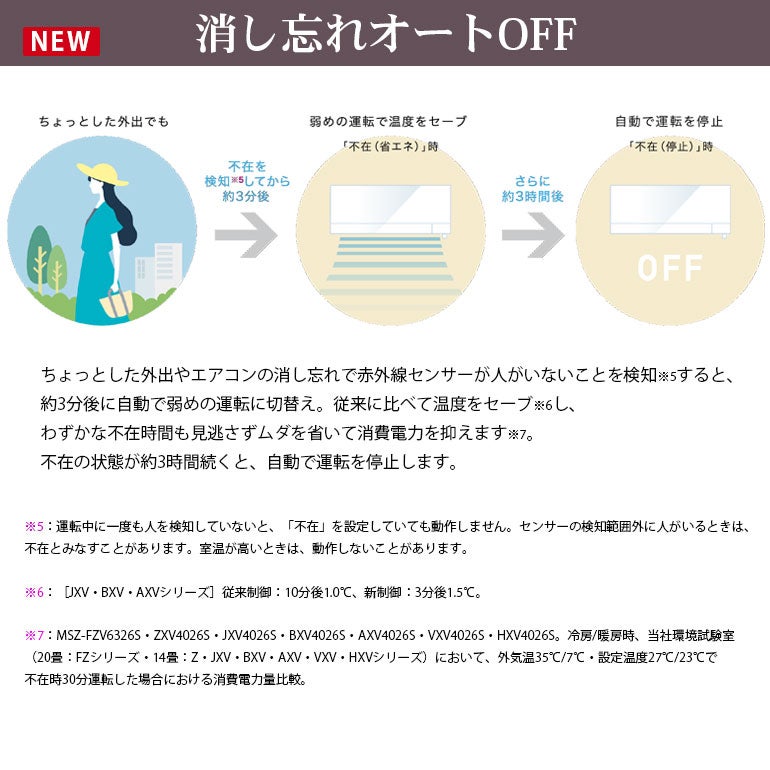 標準工事費込み】MSZ-AXV2226-W 三菱電機 AXVシリーズ エアコン 主に6